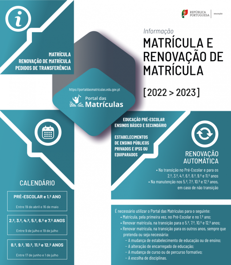 Matrículas E Renovações De Matrículas Para O Ano Letivo 2022 2023 Esic